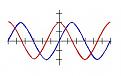 Click image for larger version

Name:	cos-sinewave.jpg
Views:	28
Size:	33.3 KB
ID:	458915