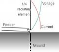 Click image for larger version

Name:	antenna-vertical-quarter-wavelength-02.jpg
Views:	10
Size:	13.4 KB
ID:	459331