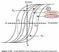 Click image for larger version

Name:	B-H Loops Opera Var Freqs.jpg
Views:	34
Size:	106.2 KB
ID:	461202