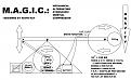 Click image for larger version

Name:	M.A.G.I.C.jpg
Views:	61
Size:	180.9 KB
ID:	461317