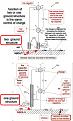 Click image for larger version

Name:	Zenneck surface wave transmitter 1 and 2 ground compared.jpg
Views:	27
Size:	104.2 KB
ID:	462039