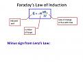 Click image for larger version

Name:	faradays-laws-and-its-applications-4-638.jpg
Views:	93
Size:	32.0 KB
ID:	462409