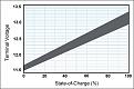 Click image for larger version

Name:	voltage-band2.jpg
Views:	294
Size:	63.6 KB
ID:	462467