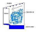 Click image for larger version

Name:	closed rain system.JPG
Views:	32
Size:	15.1 KB
ID:	463389