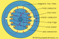 Click image for larger version

Name:	synchronous-generator.gif
Views:	73
Size:	13.4 KB
ID:	515822