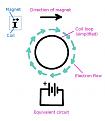 Click image for larger version

Name:	magnetic-induction.jpg
Views:	196
Size:	25.6 KB
ID:	444738