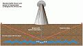 Click image for larger version

Name:	Wardenclyffe_tower_mary-sue_graphic_700.jpg
Views:	47
Size:	22.1 KB
ID:	445900