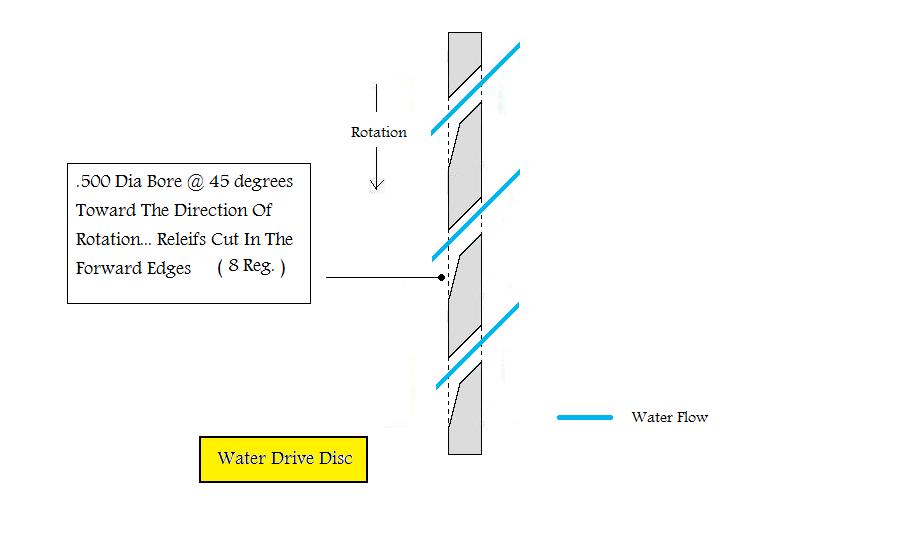 Click image for larger version
Name: Water Drive Disc.jpg
Views: 1
Size: 29.3 KB
ID: 446800