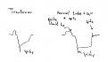 Click image for larger version

Name:	graph.jpg
Views:	67
Size:	33.6 KB
ID:	447469