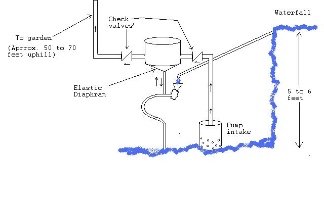 Click image for larger version
Name: Irrigation Pump.jpg
Views: 1
Size: 26.0 KB
ID: 450447