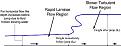 Click image for larger version

Name:	Illustration of behaviour in a Hydraulic Jump.jpg
Views:	3
Size:	12.5 KB
ID:	453070