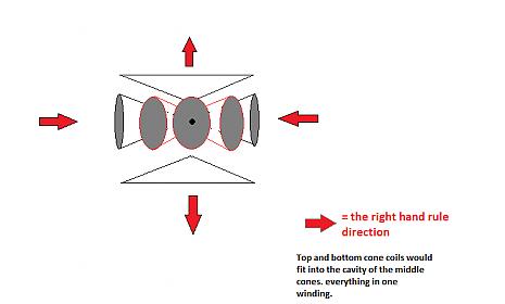 Click image for larger version
Name: cone coil.jpg
Views: 2
Size: 12.0 KB
ID: 454732