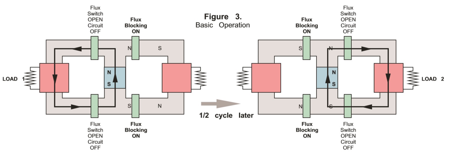 Click image for larger version
Name: FluxSwitch.jpg
Views: 1
Size: 90.9 KB
ID: 455736
