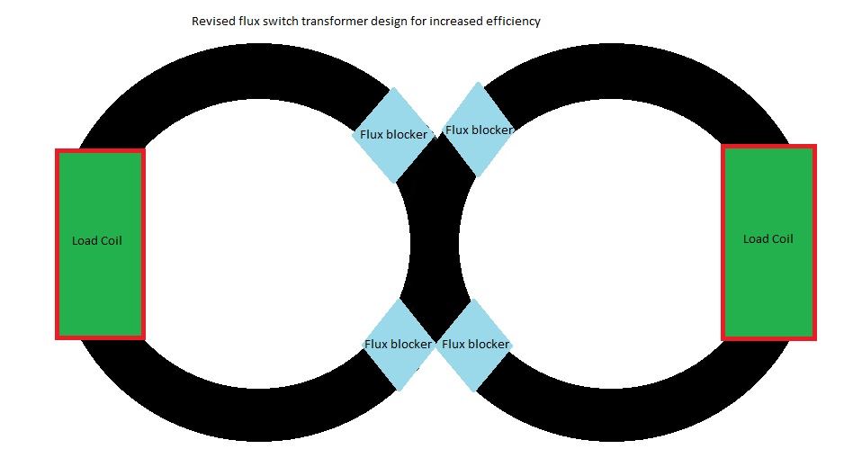 Click image for larger version
Name: flux-switch-dual-toroid.jpg
Views: 1
Size: 57.3 KB
ID: 455737