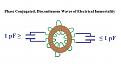 Click image for larger version

Name:	phase conjugated, discontinuous waves with only one transformer.jpg
Views:	52
Size:	59.8 KB
ID:	459094
