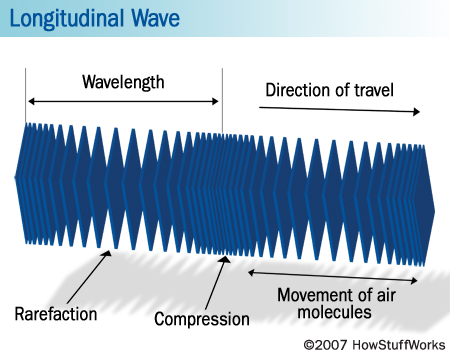 Click image for larger version
Name: longitudinal 3D.jpg
Views: 2
Size: 89.7 KB
ID: 459183