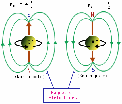 Click image for larger version
Name: electron-spin.PNG
Views: 1
Size: 36.0 KB
ID: 461170