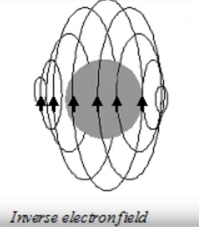 Click image for larger version
Name: B field of electron.JPG
Views: 2
Size: 25.0 KB
ID: 461177