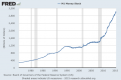 Click image for larger version

Name:	M1-Money-Supply-2015-460x306.png
Views:	7
Size:	61.7 KB
ID:	461478