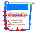Click image for larger version

Name:	TANKED WATER GENERATOR.JPG
Views:	79
Size:	66.6 KB
ID:	461726