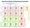 Click image for larger version

Name:	Standard_Model_of_Elementary_Particles.png
Views:	15
Size:	94.0 KB
ID:	464448