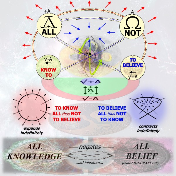 knownegatesbelief.jpg Click image for larger version Name: knownegatesbelief.jpg Views: 0 Size: 118.6 KB ID: 496556