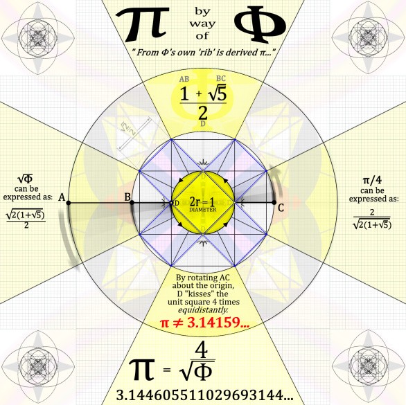 Click image for larger version Name: πbywayofΦishax600.jpg Views: 5 Size: 116.1 KB ID: 500074