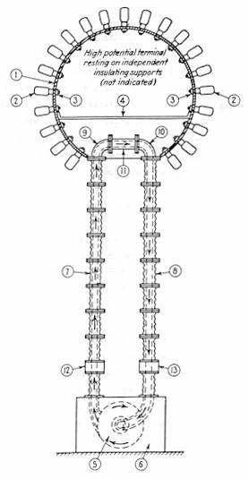 Tesla's Electrostatic Generator.jpg Click image for larger version Name: Tesla's Electrostatic Generator.jpg Views: 0 Size: 31.7 KB ID: 501175