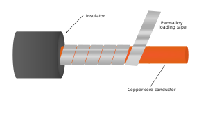 Click image for larger version  Name:	300px-Permalloy_loaded_cable_construction.svg.png Views:	0 Size:	8.6 KB ID:	502031