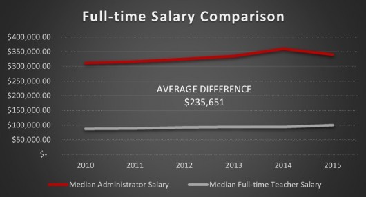 Click image for larger version

Name:	Administrator-vs-Teacher-Comparison-530x286.jpg
Views:	33
Size:	26.7 KB
ID:	503189