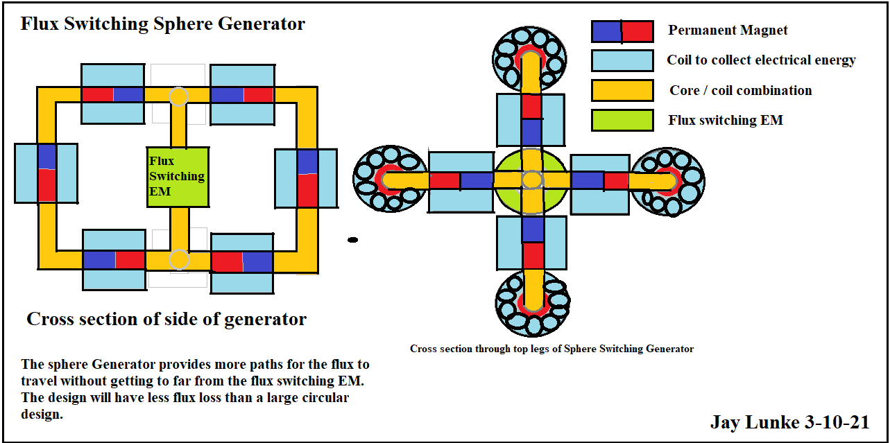 Click image for larger version
Name: Flux Switching Sphere Genertor.png
Views: 45
Size: 46.7 KB
ID: 505027