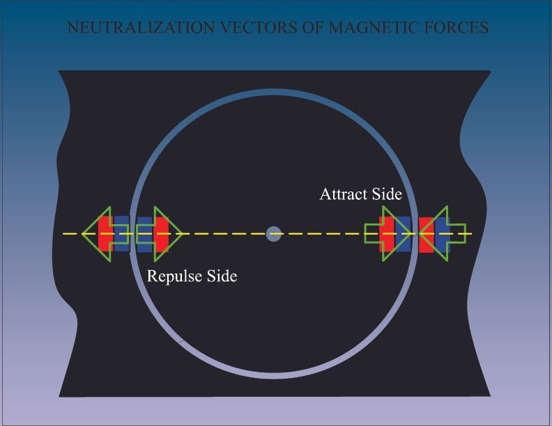 NEUTRALIZATION VECTORS OF FORCE Click image for larger version Name: HEbStE.jpg Views: 0 Size: 49.1 KB ID: 505487