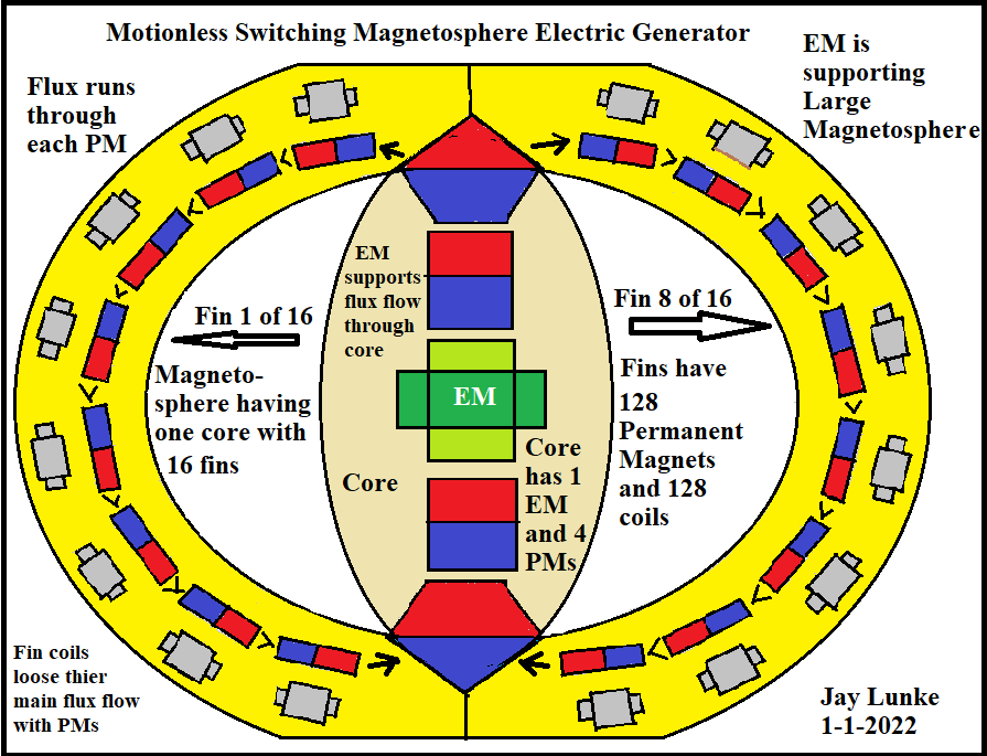 Click image for larger version
Name: Motionless Switching Magnetosphere Electric Generator Drawing Config 2 .png
Views: 79
Size: 68.2 KB
ID: 509410