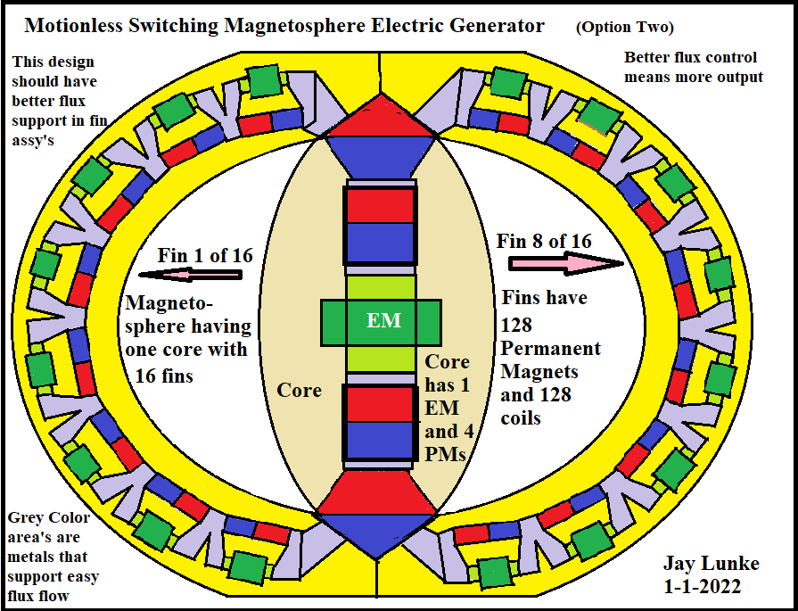 Click image for larger version
Name: Motionless Switching Magnetosphere Electric Generator Option 2 Drawing .png
Views: 82
Size: 70.8 KB
ID: 509412