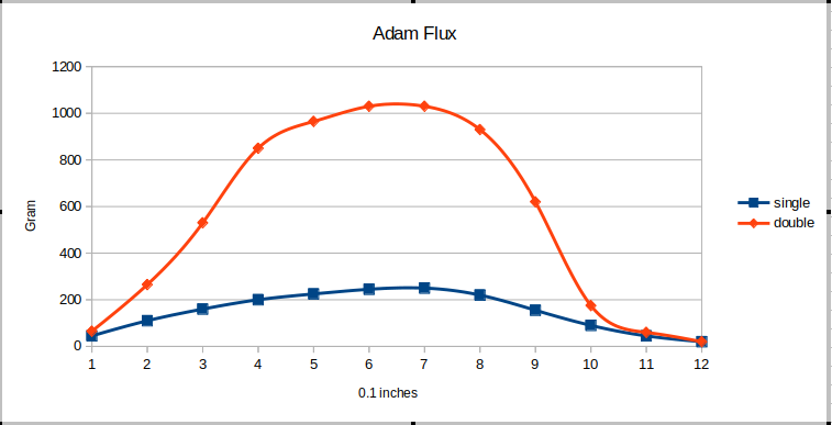 Click image for larger version

Name:	Adam Flux.png
Views:	262
Size:	30.8 KB
ID:	511662