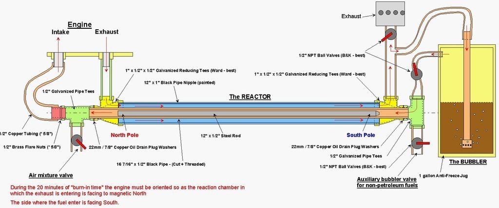 GEET-reactor.jpg Click image for larger version
Name: GEET-reactor.jpg
Views: 62
Size: 94.3 KB
ID: 512546
