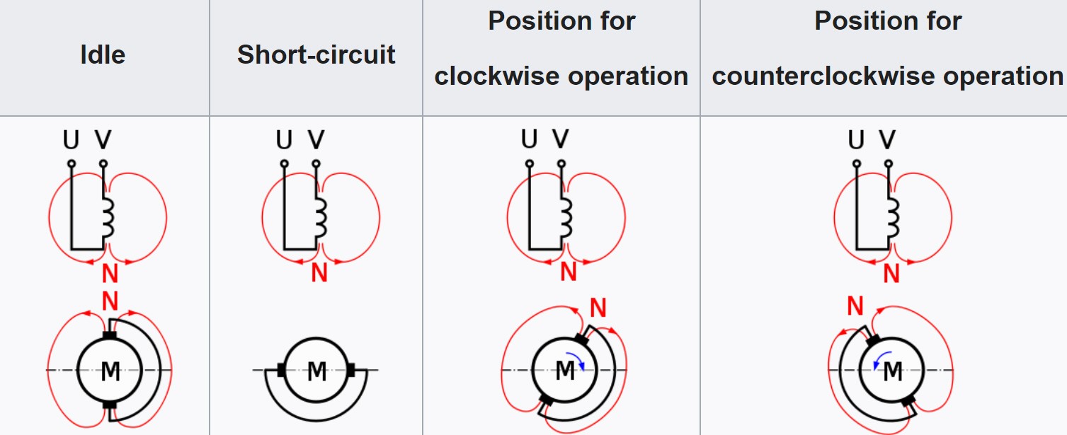 electric motor with manual brush position levelr.jpg Click image for larger version Name: electric motor with manual brush position levelr.jpg Views: 0 Size: 112.2 KB ID: 513709